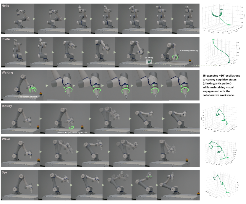 Robot Implementation Pipeline and Expressive Behaviors