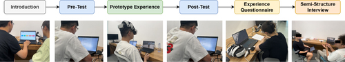 Comparison of pedagogical agent conditions and role appearances