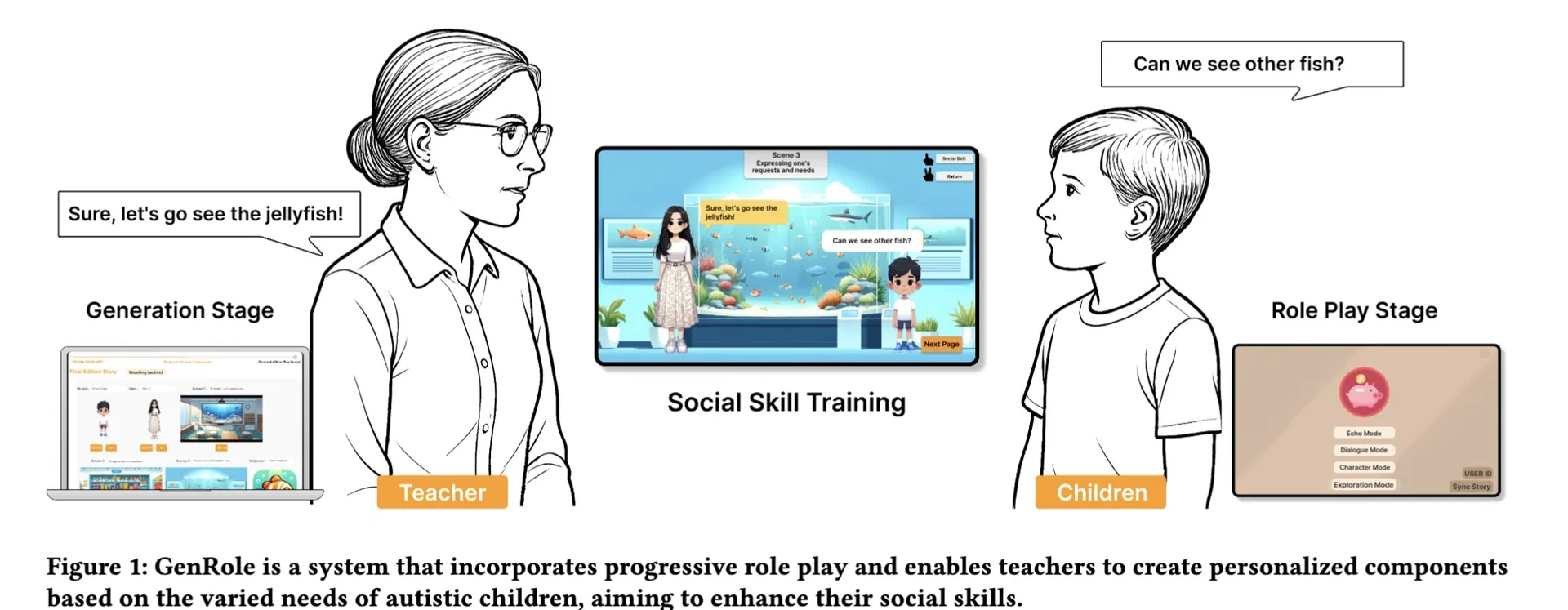 GenRole: Personalizing Role Play for Educators Supporting Autistic Students’ Social Interaction Learning
