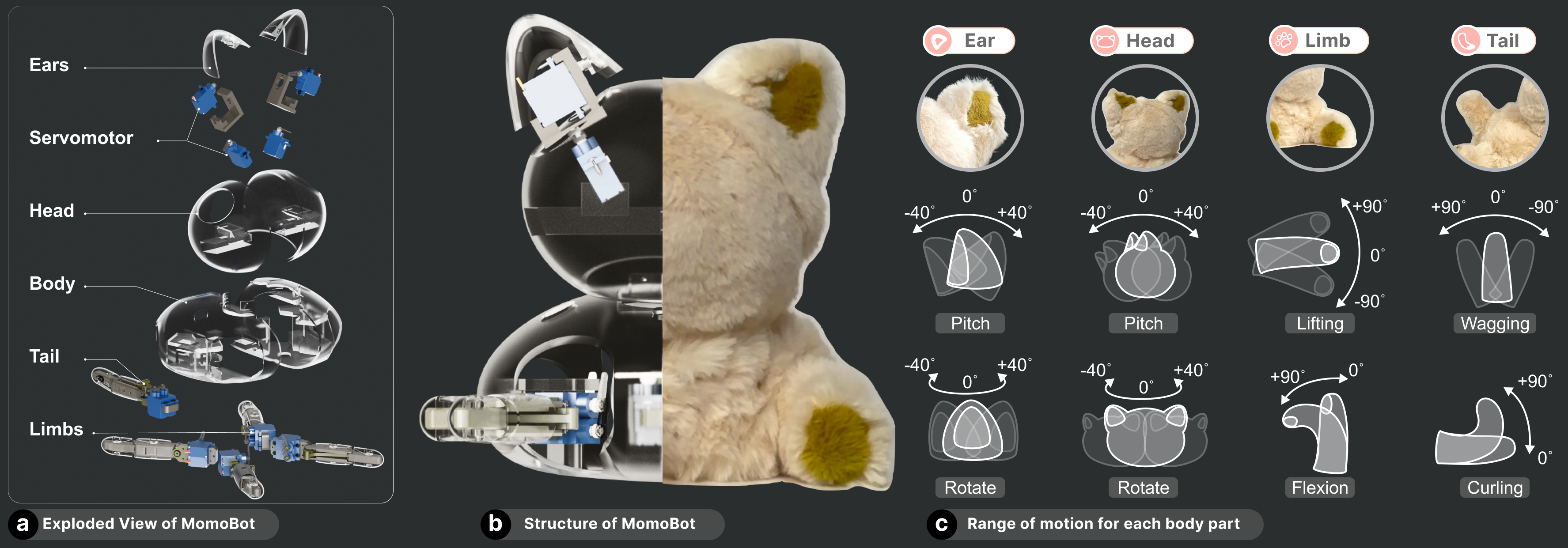 Zoomorphic Robot Prototype MomoBot - Exploded View, Structure, and Range of Motion